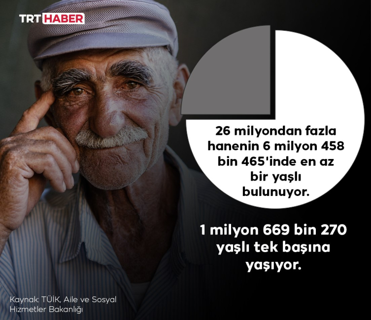 Türkiye'nin 'en yaşlısı' Sinop, 'en genci' Şırnak